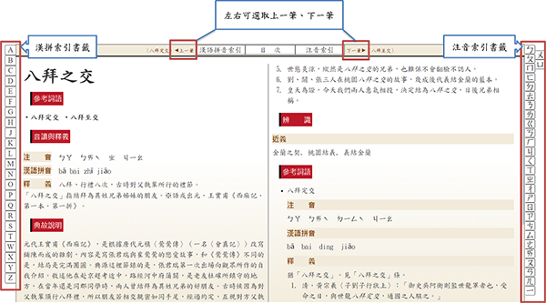 電子書內頁左右分別提供注音符號書籤與漢語拼音書籤，點選後可連結至該符號為首之成語。上方左右兩側指示鍵可翻頁，或是點選上方功能列的索引標籤進入索引頁面。