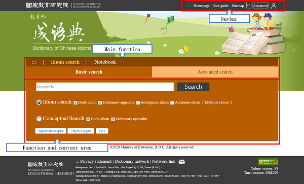 Main function page description, including: main function, navbar, functions and content area.